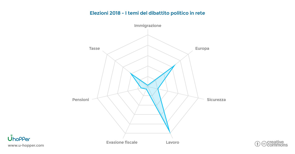 Elezioni politiche - punto 1