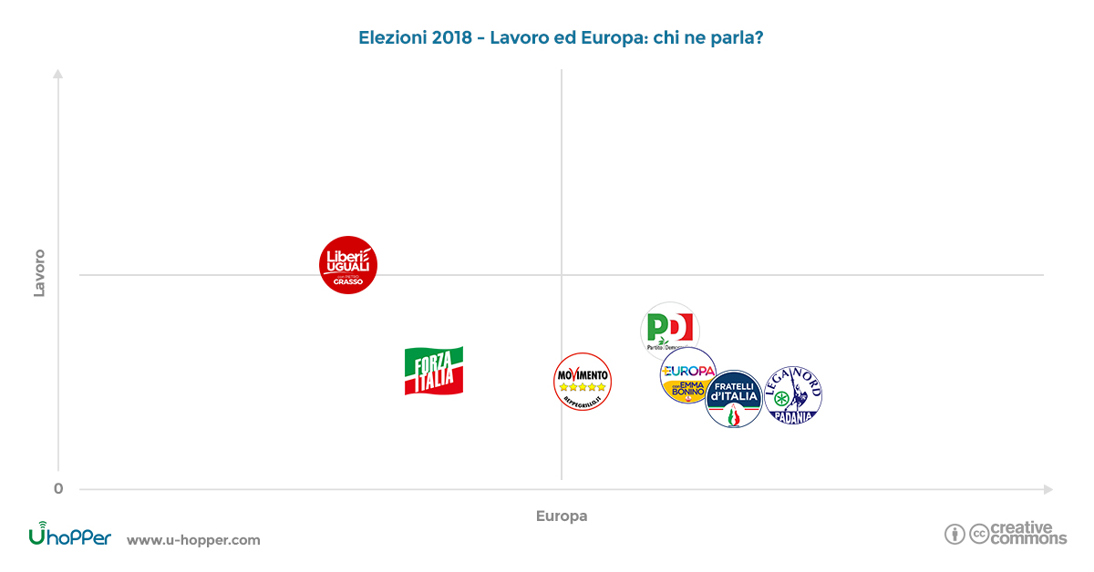 Elezioni politiche - punto 2