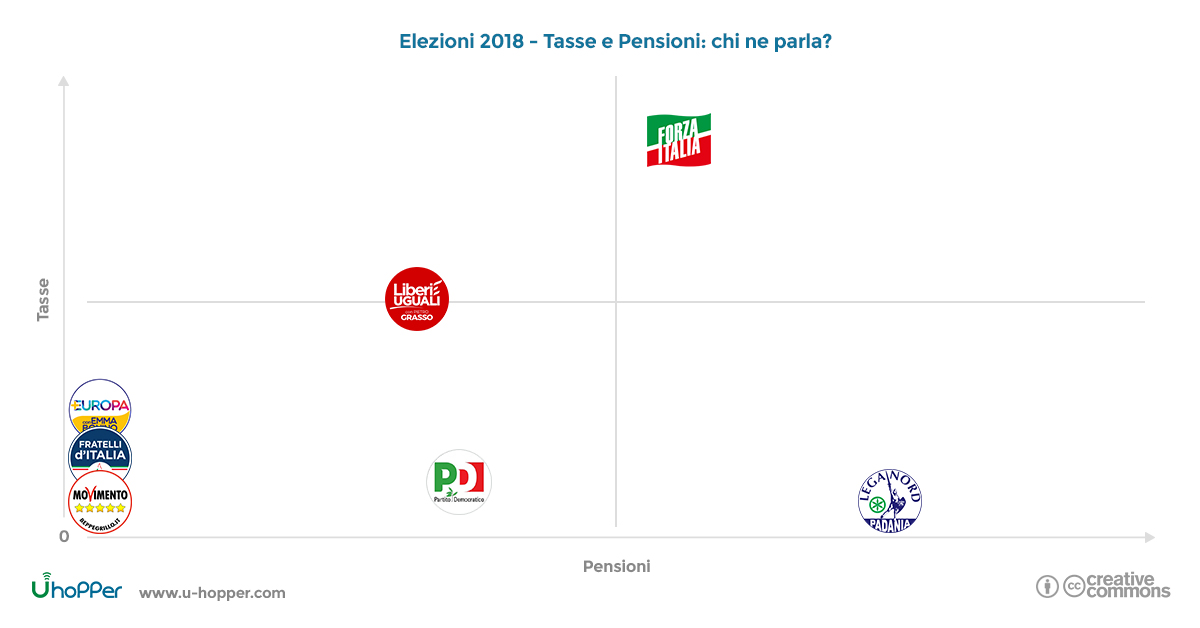 Elezioni politiche - punto 4