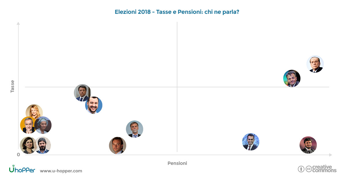 Elezioni politiche - punto 5