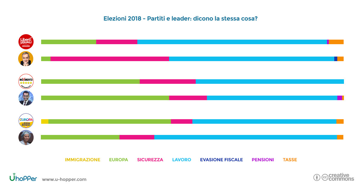 Elezioni politiche - punto 6