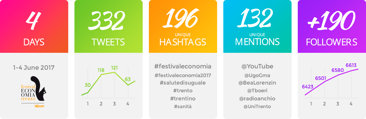 Festival dell’Economia Trento 2017 - punto 1