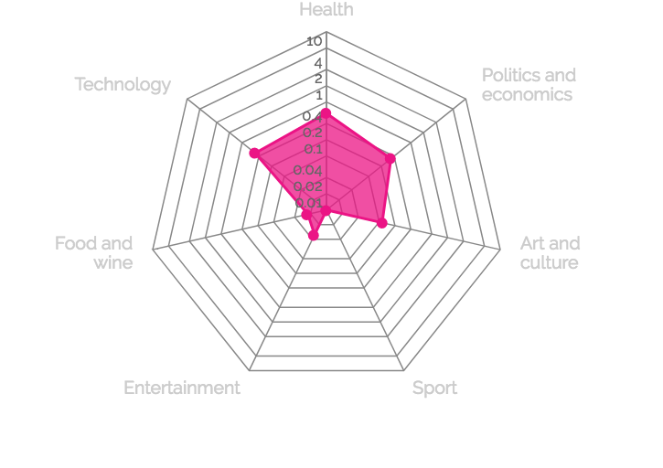 Festival dell’Economia Trento 2017 - punto 4