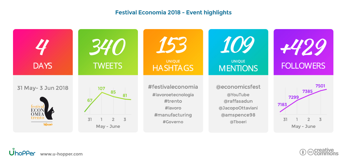 Trento Economics Festival 2018 - point 1