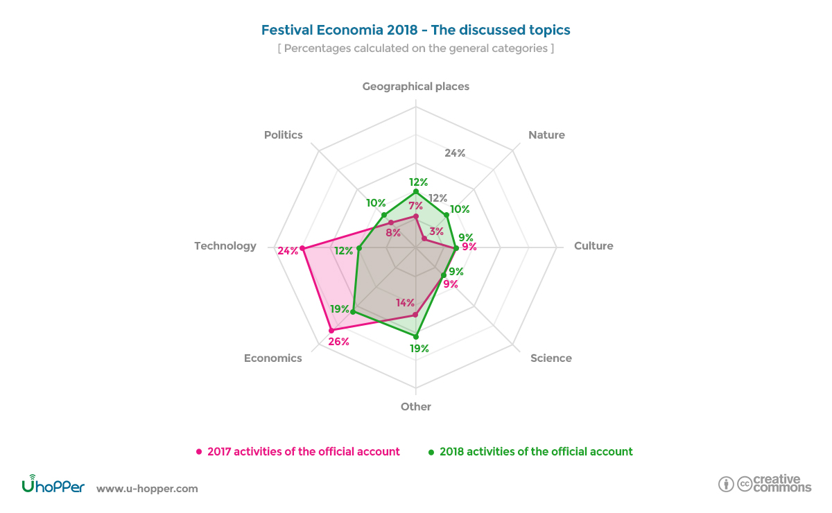 Trento Economics Festival 2018 - point 2