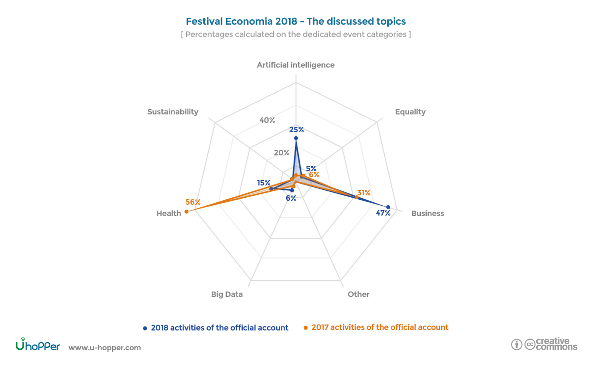 Trento Economics Festival 2018 - point 3