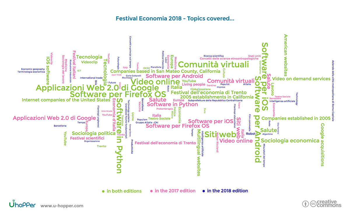 Trento Economics Festival 2018 - point 4