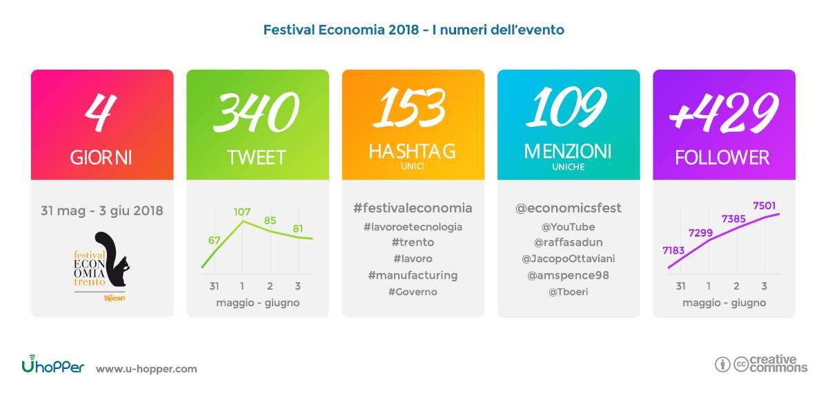Festival dell’Economia Trento 2018 - punto 1