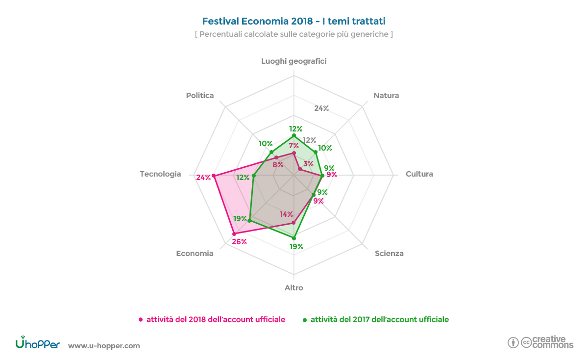 Festival dell’Economia Trento 2018 - punto 2