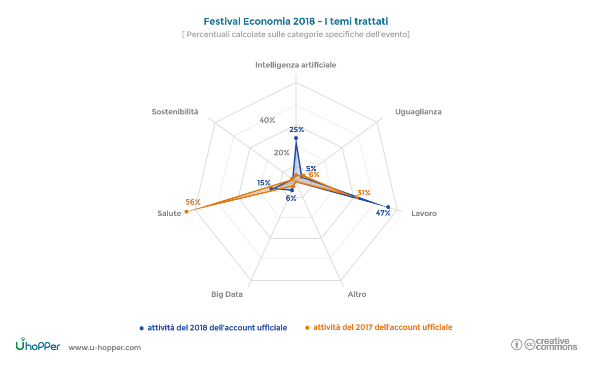 Festival dell’Economia Trento 2018 - punto 3