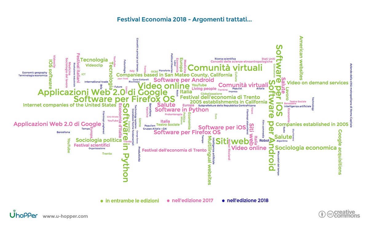 Festival dell’Economia Trento 2018 - punto 4