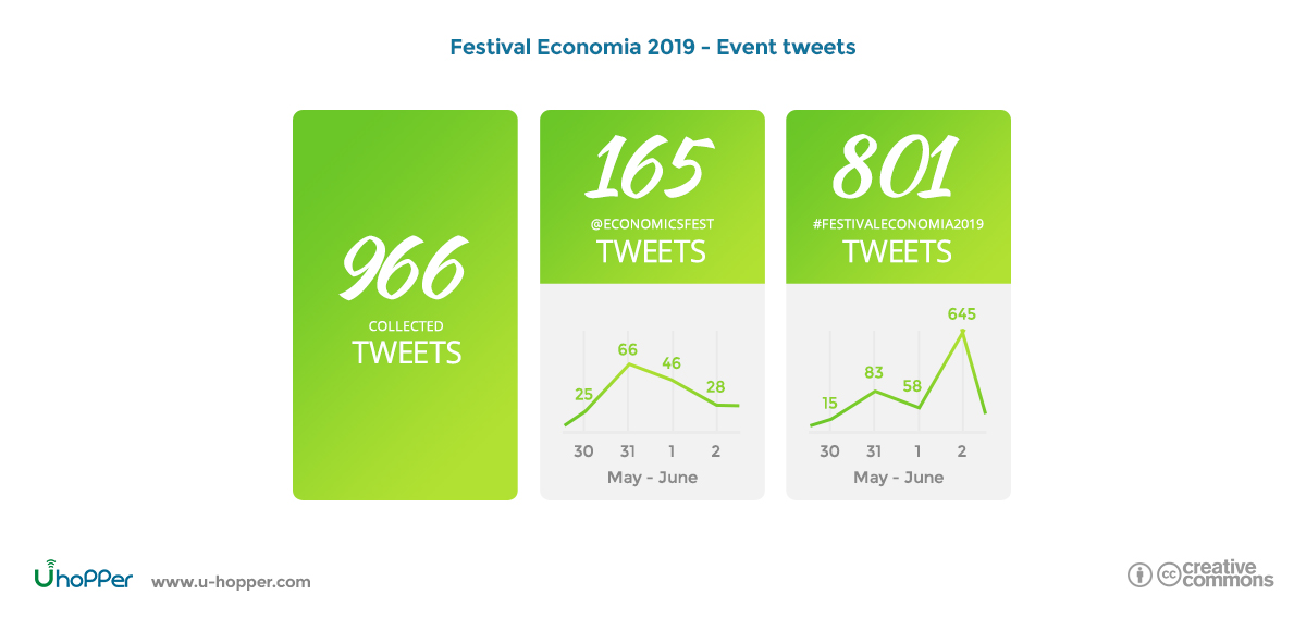 Festival dell’Economia 2019 - Event highlights