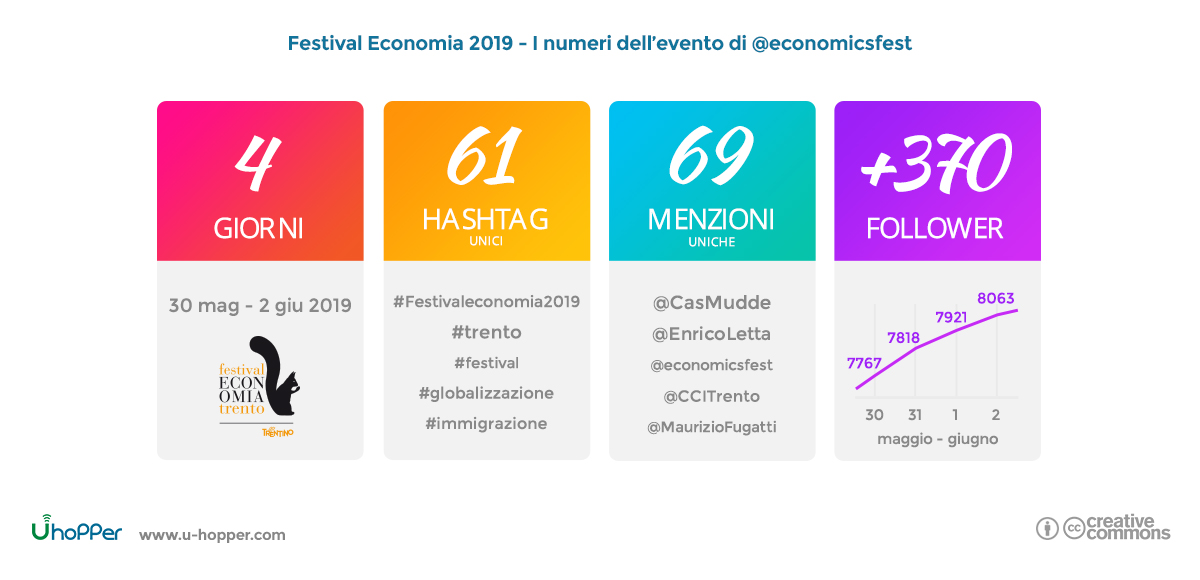 Festival dell’Economia 2019 - Highlights