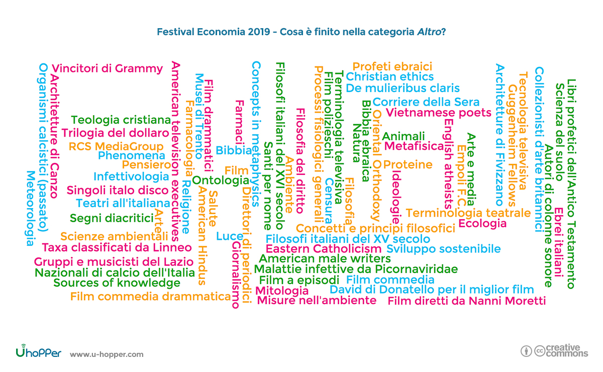 Festival dell’Economia 2019 - Argomenti tratti categoria Altro