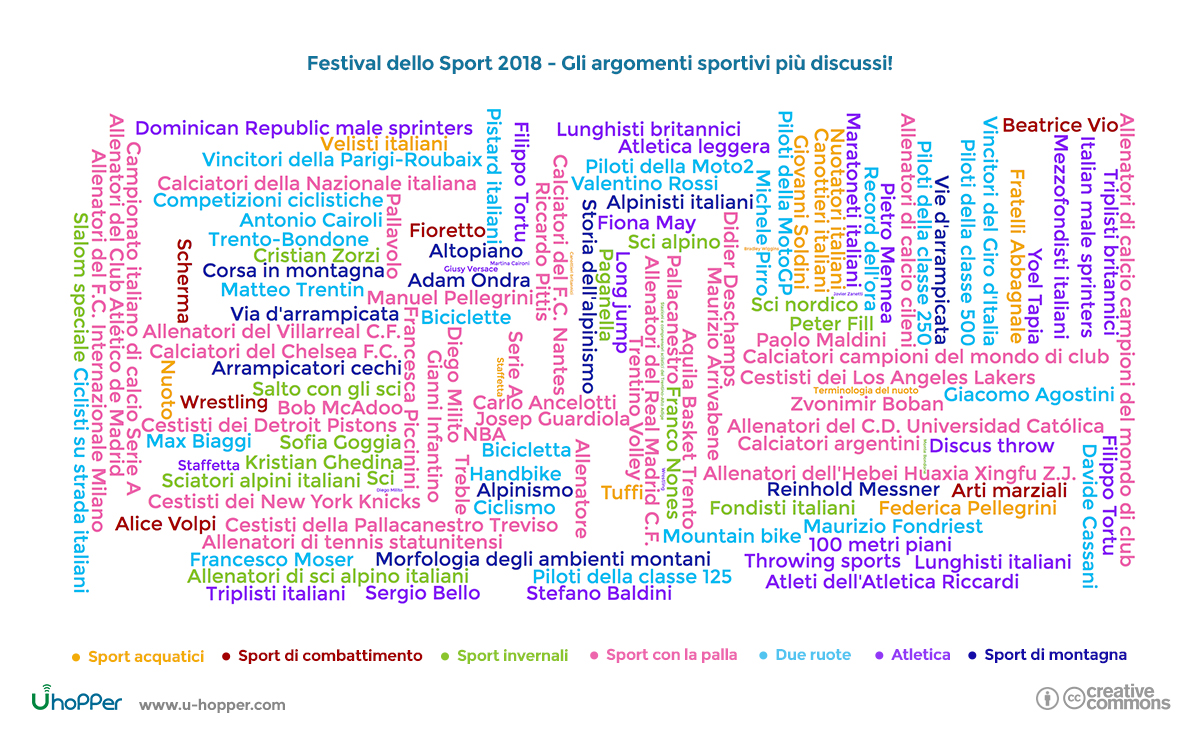 Festival dello Sport 2018 - Gli argomenti sportivi più discussi