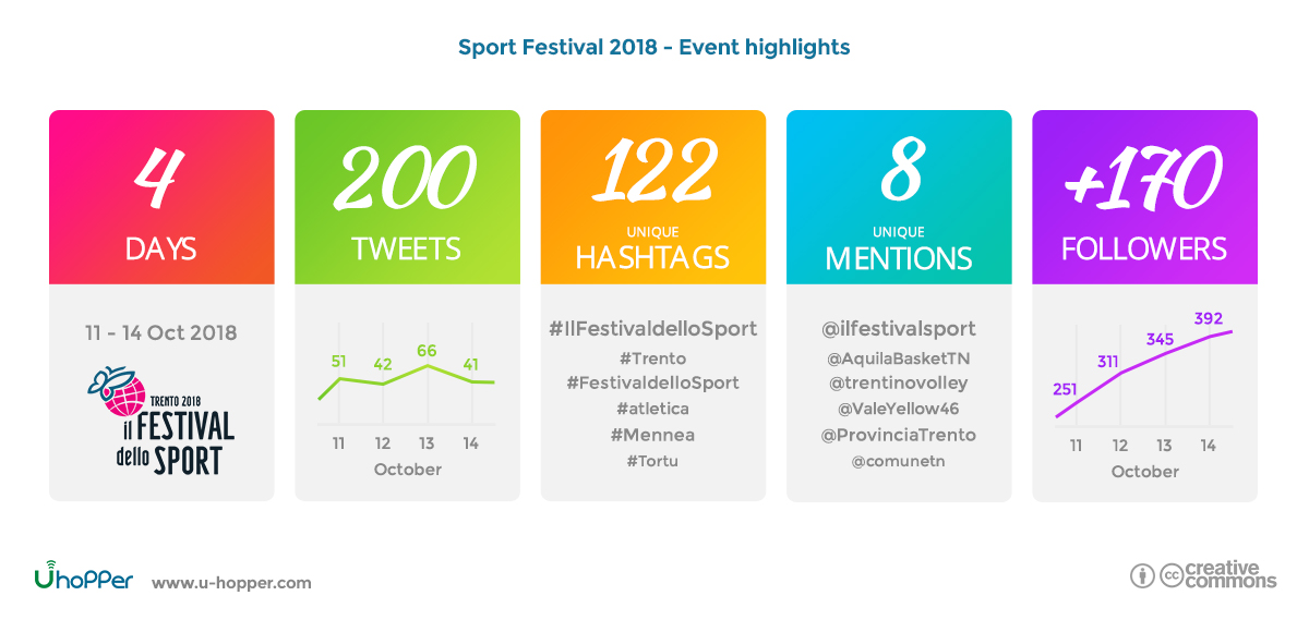 Sport Festival 2018 - Event highlights