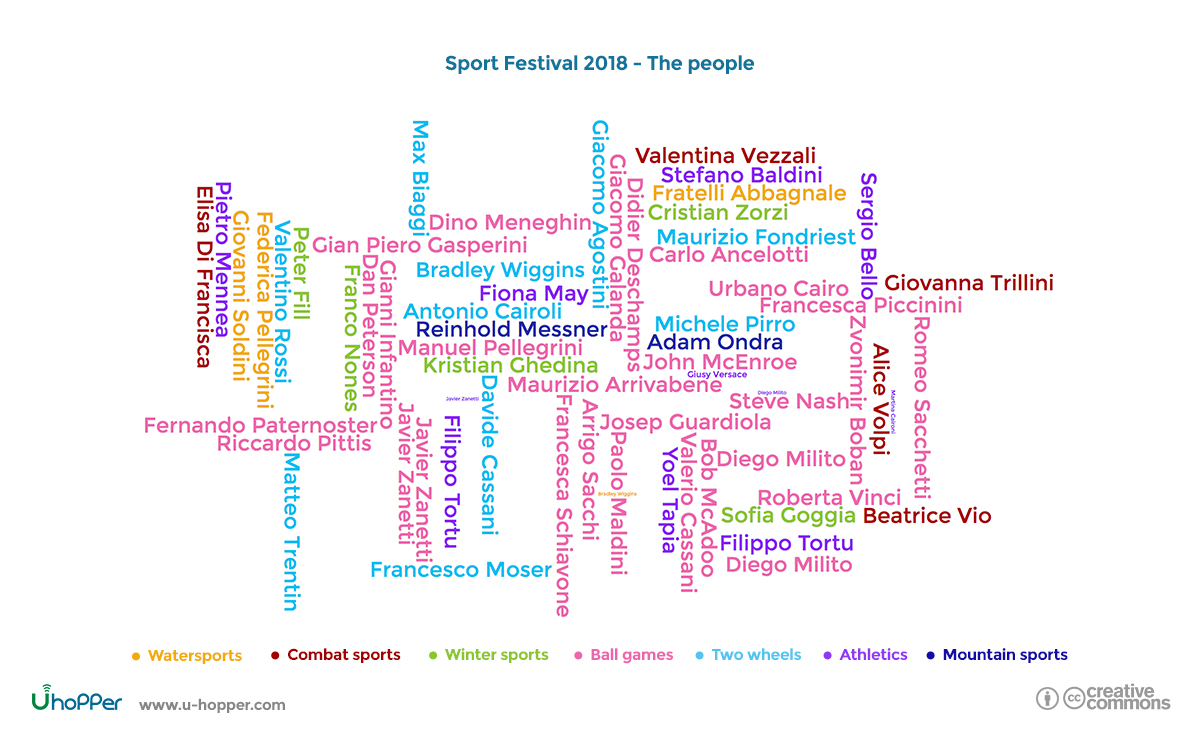 Sport Festival 2018 - People
