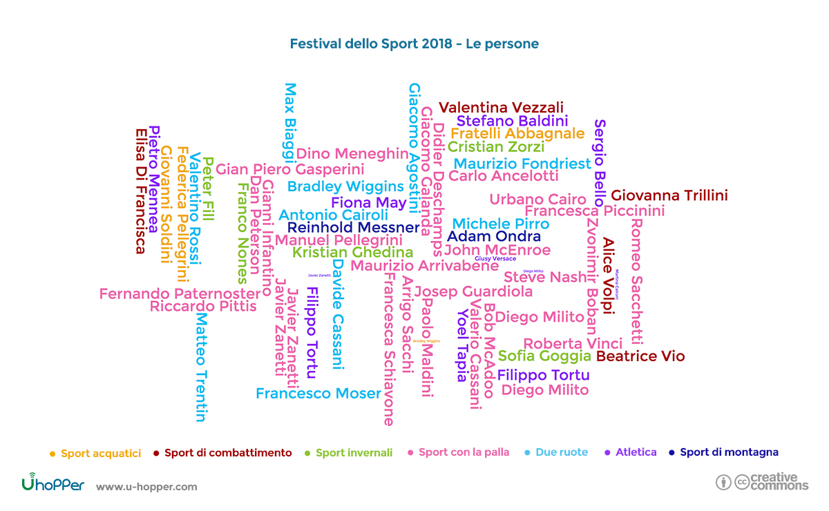 Festival dello Sport 2018 - Le persone