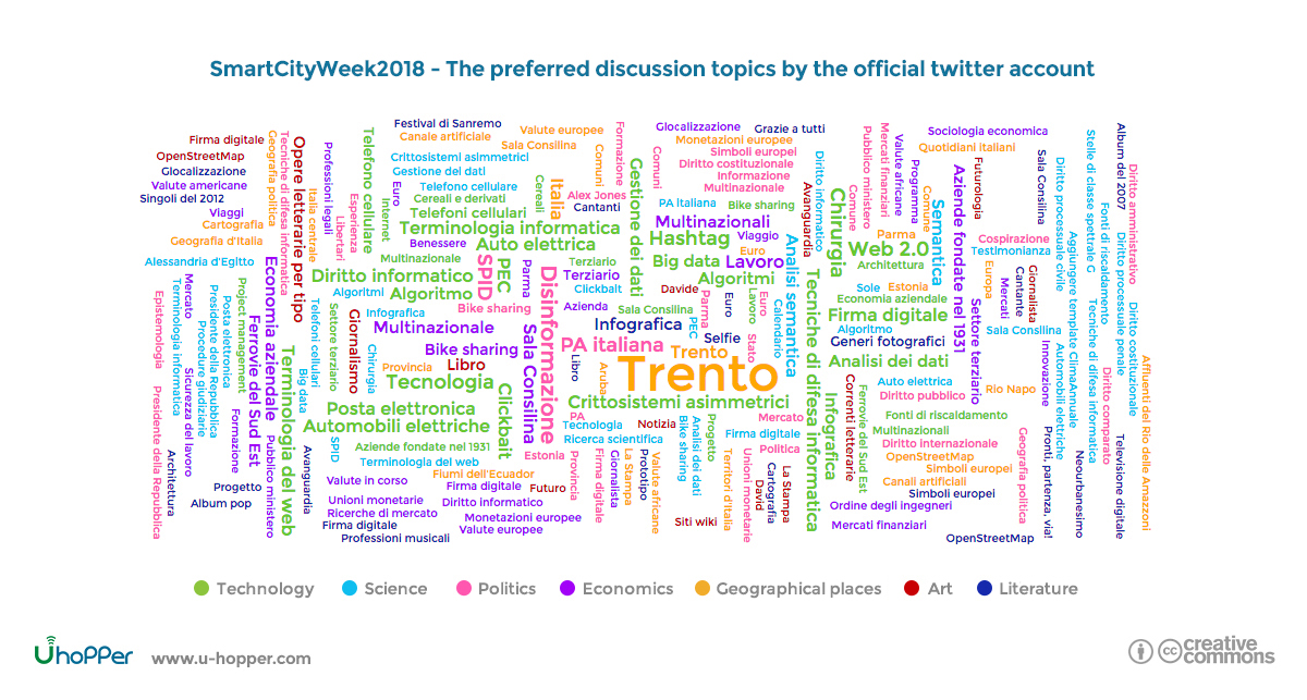 Smart city week 2018 - point 3