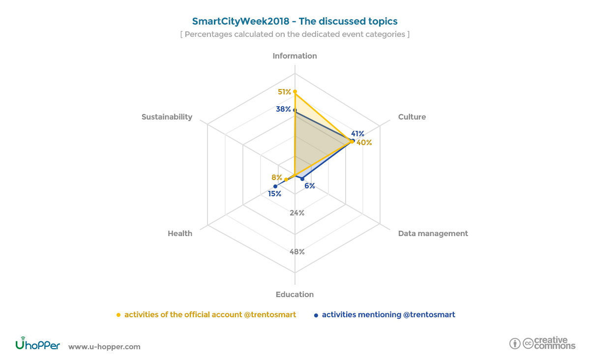 Smart city week 2018 - point 4