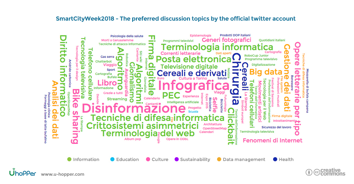 Smart city week 2018 - point 5