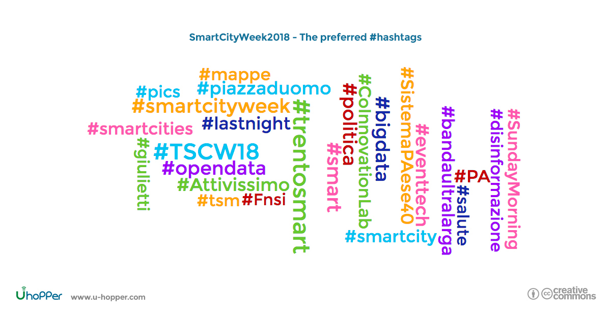 Smart city week 2018 - point 6