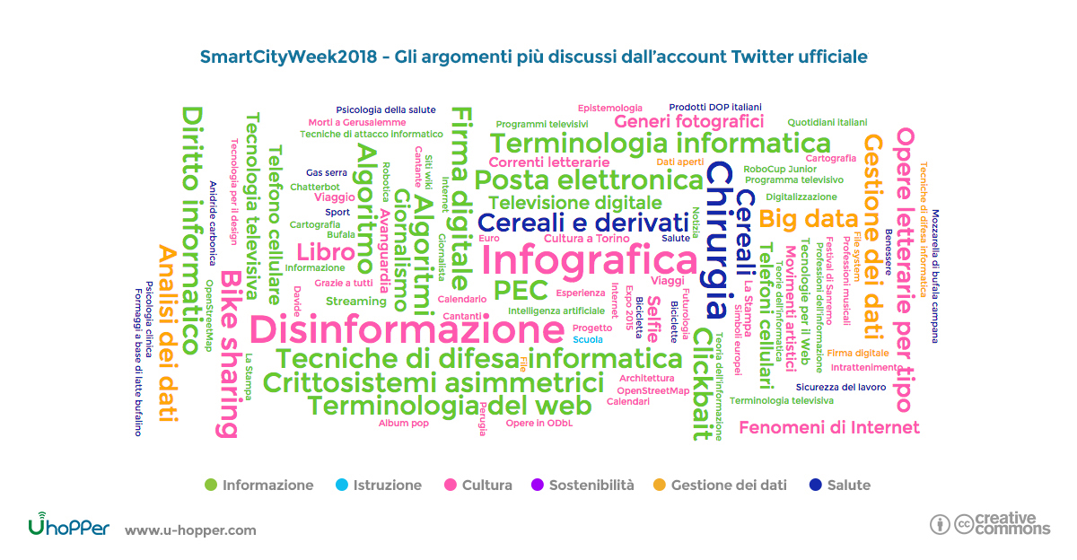 Smart city week 2018 - punto 5