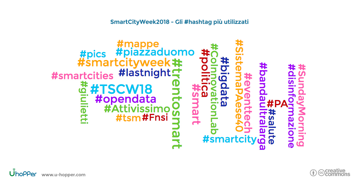 Smart city week 2018 - punto 6