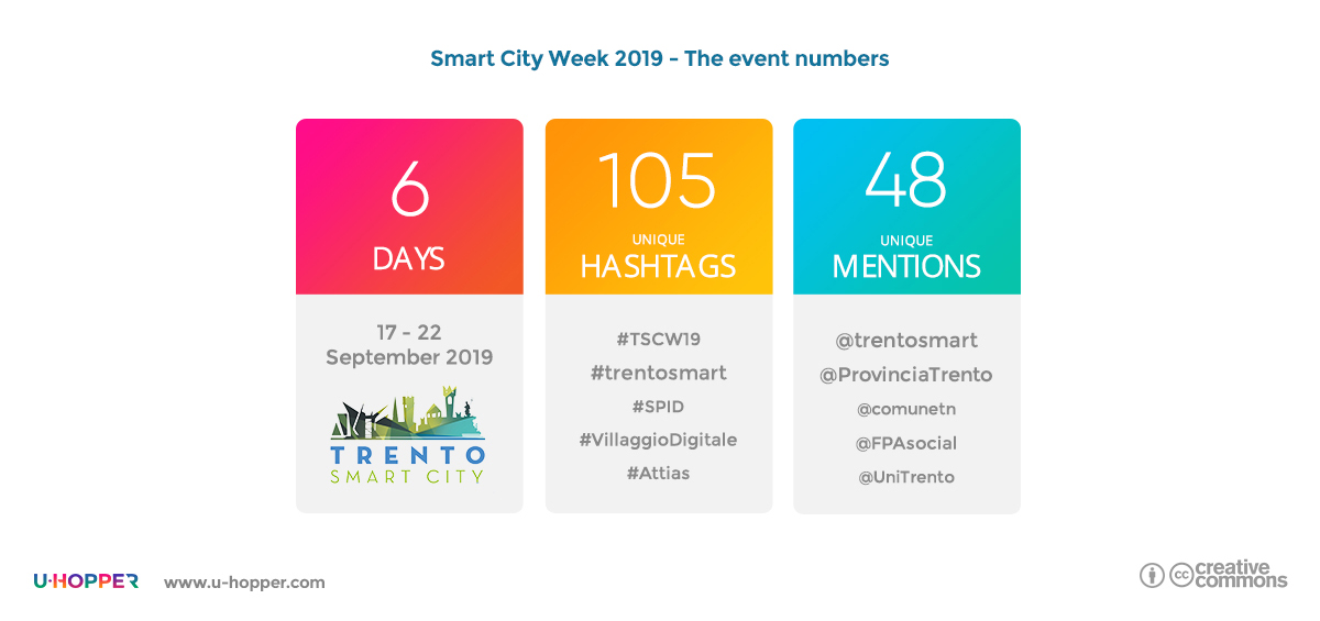 Smart city week 2019 - point 4