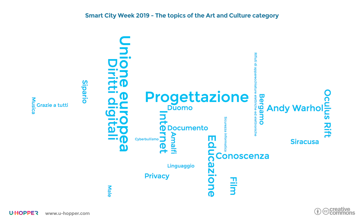 Smart city week 2019 - point 5