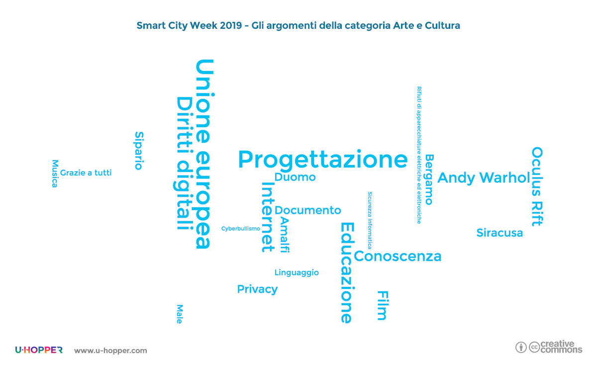 Smart city week 2019 - punto 5